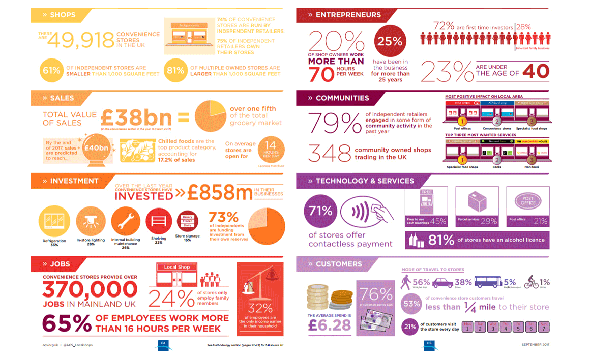 Convenience Retail Marketing - Truths - Retail Marketing Agency - Jellybean Creative Solutions