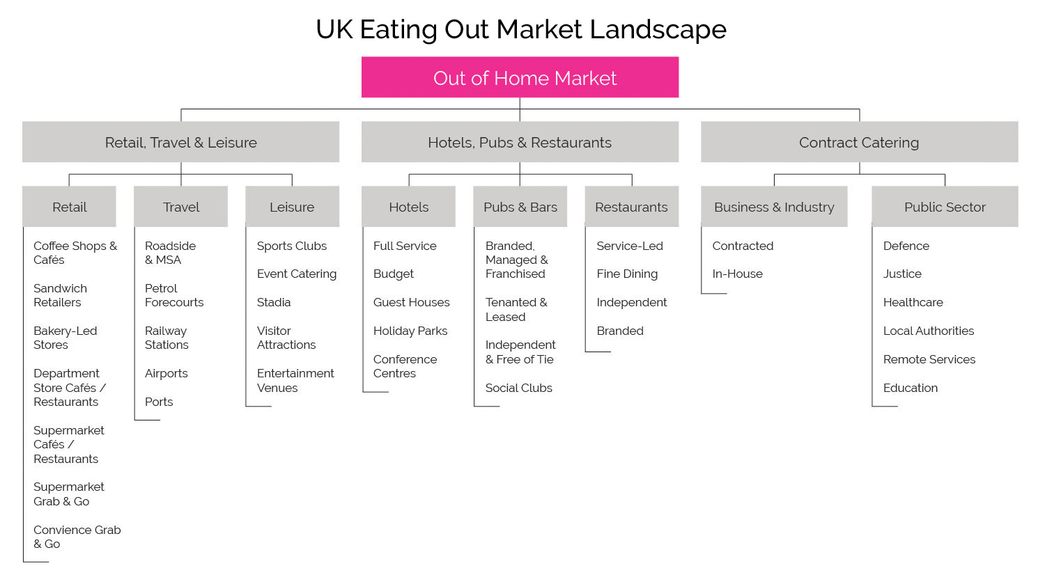 the-fooservice-market-opportunity